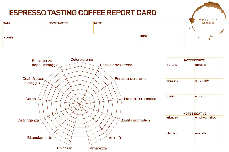 Foto di una scheda d'assaggio: L'Espresso Tasting Report Card, per poter degustare un caffè in modo professionale preciso e ugualmente in tutto il mondo.